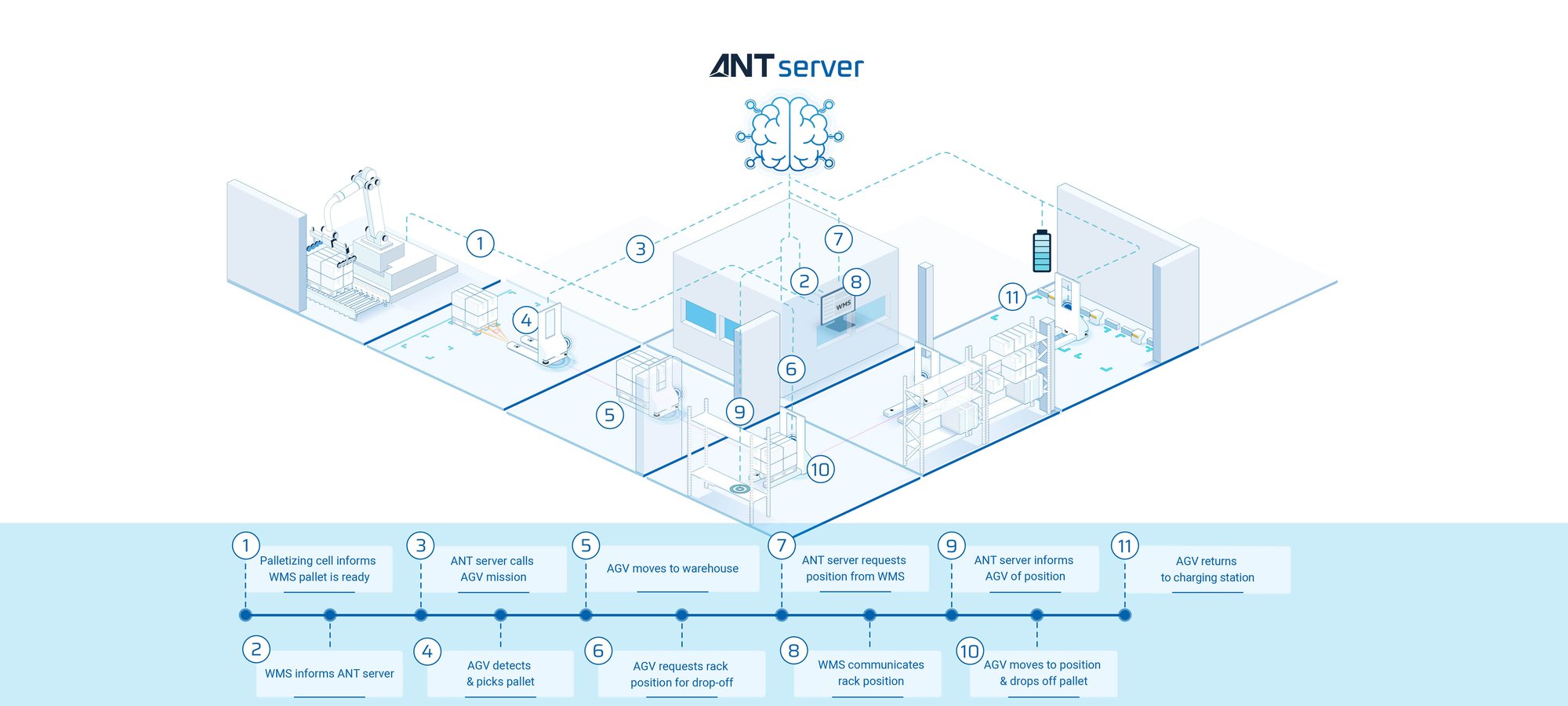 ANT-server-fleet-manager-scenario-1