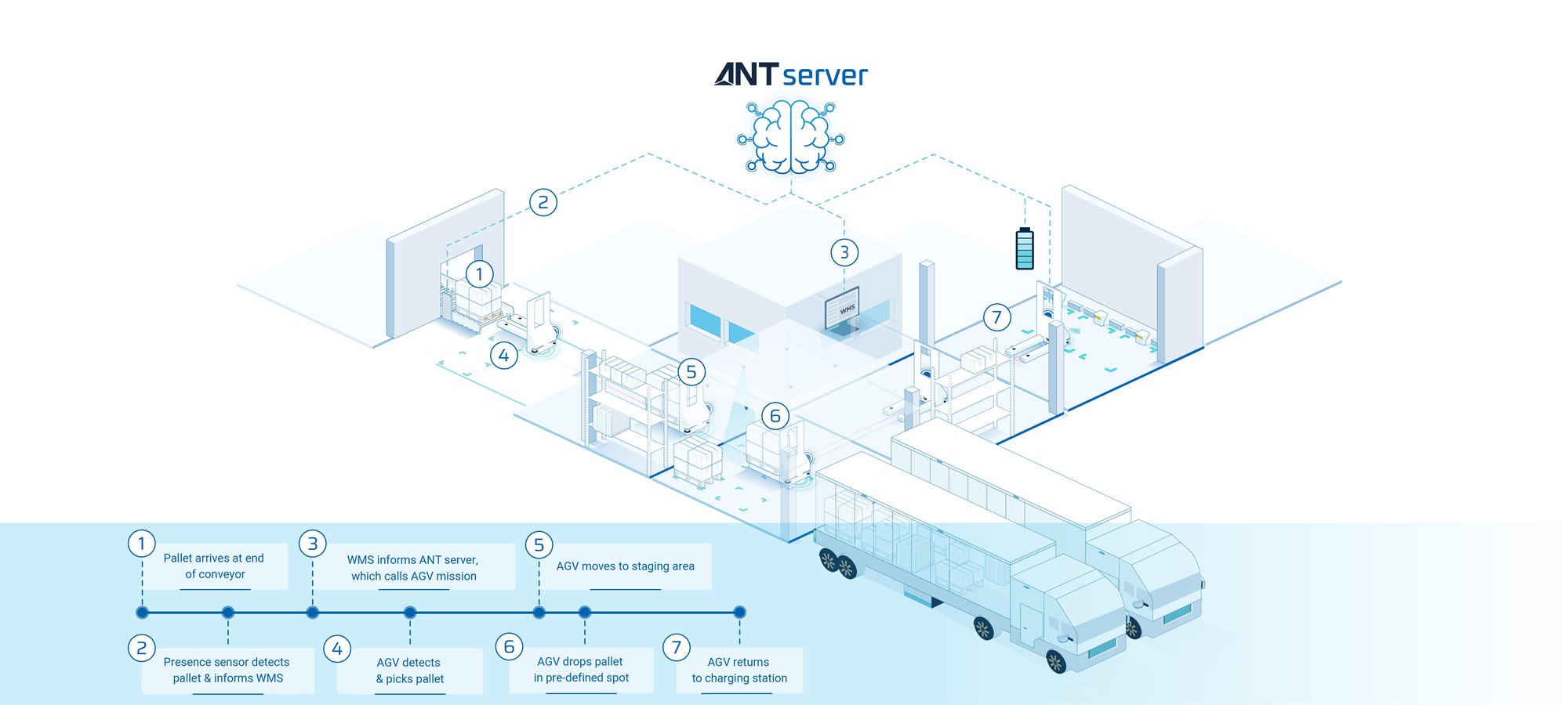 ANT-server-fleet-manager-scenario-2