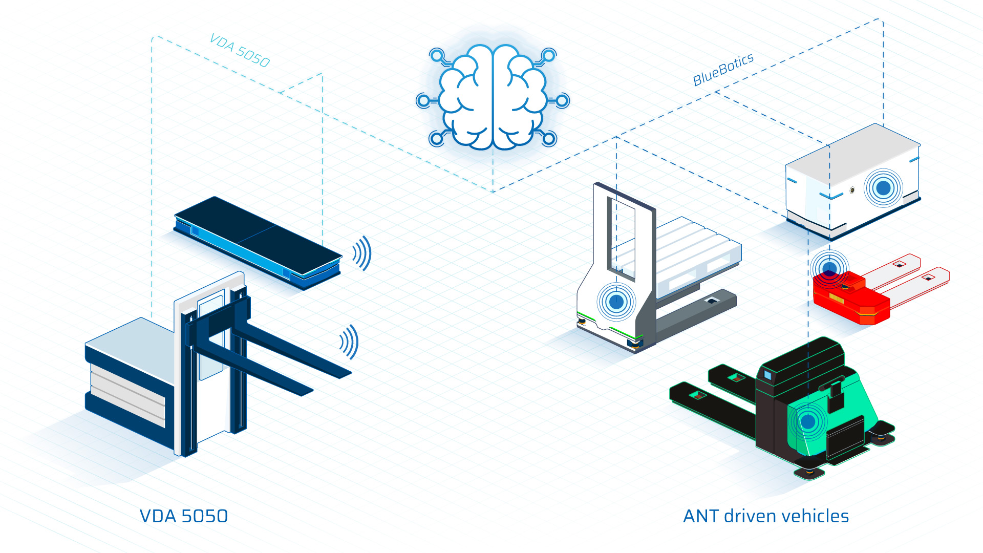 ANT server vda 5050